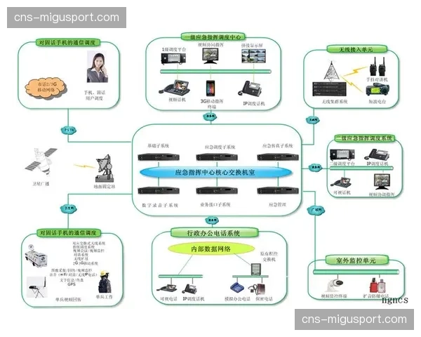 数字化调度中心于体系建设期落地 实现了全流程素材的精准分发
