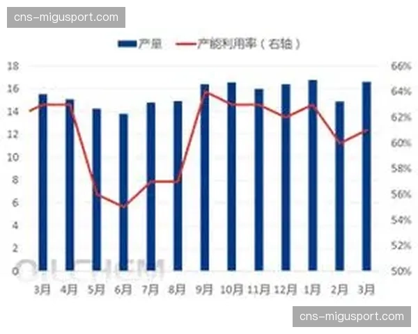 3月MMA山东市场均价13050元-吨，环比上涨40%