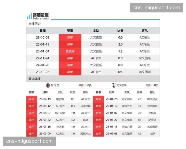 AC米兰对阵尤文图斯焦点战，斑马军团锋线崩塌残阵出击
