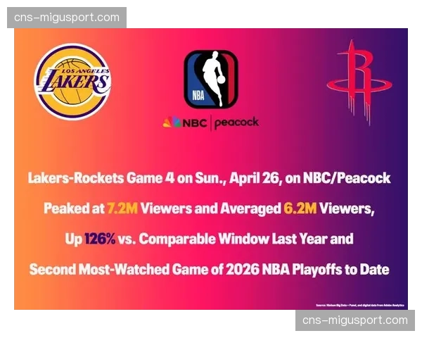 ESPN公布五月收视率报告，WNBA焦点战观众人数同比激增